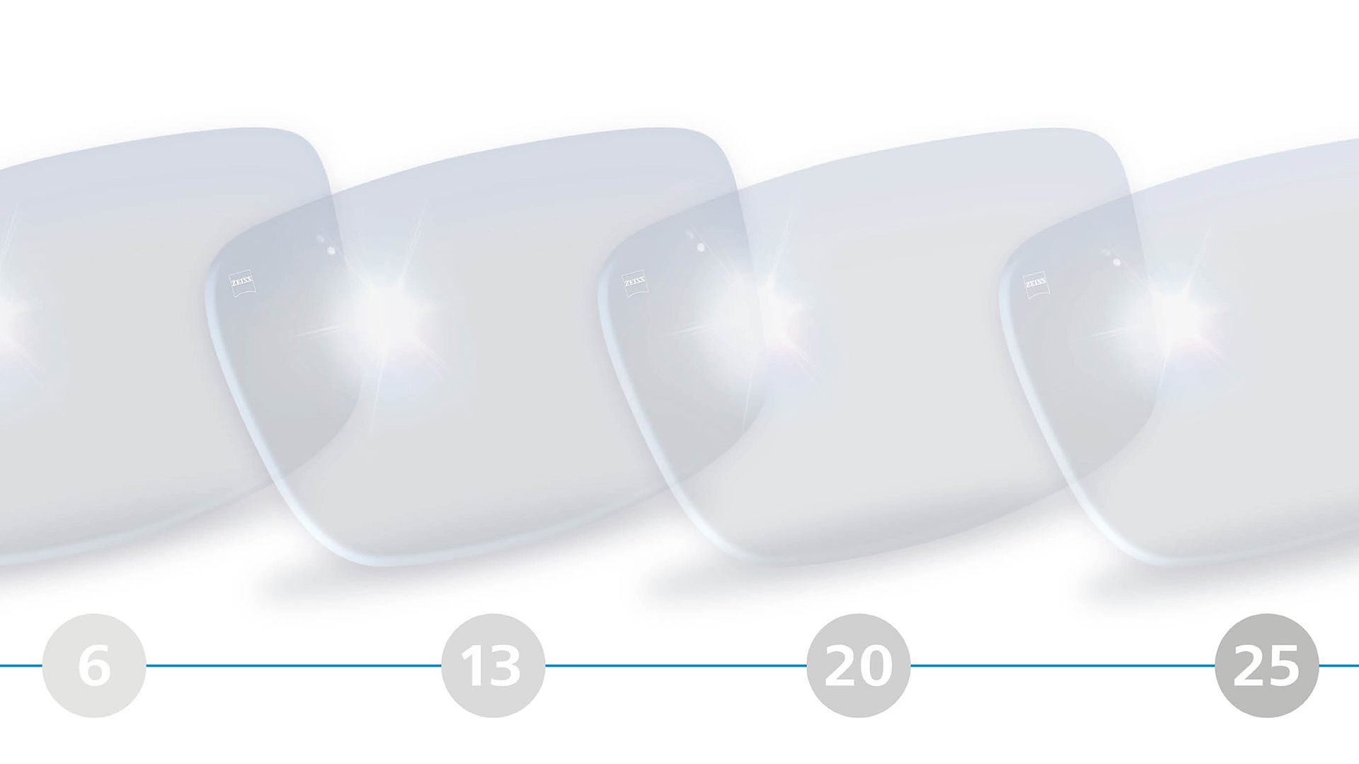 Illustration 3D de verres unifocaux pour les personnes âgées de 6 à 25 ans.