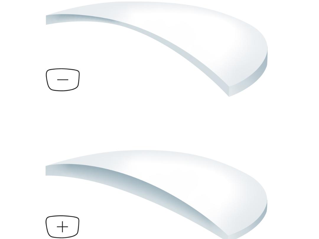 Illustrations de verres négatifs et positifs avec différents indices : plus l’indice est élevé, plus le verre est fin.